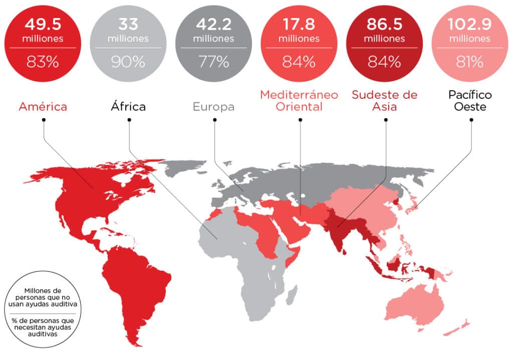 Numeros y porcentajes de personas que necesitan pero que no usan audifonos 80